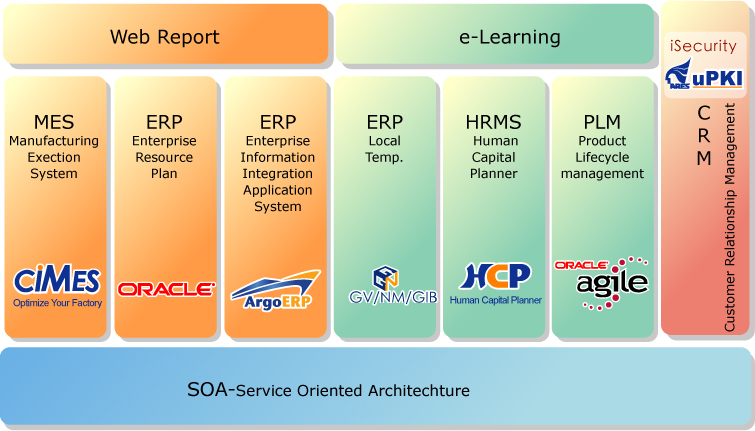 solution Map