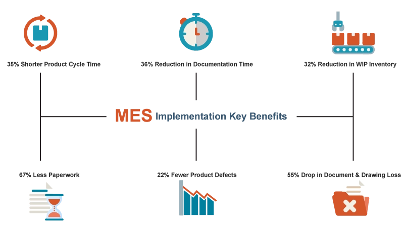  Benefits of implementing MES for manufacturers