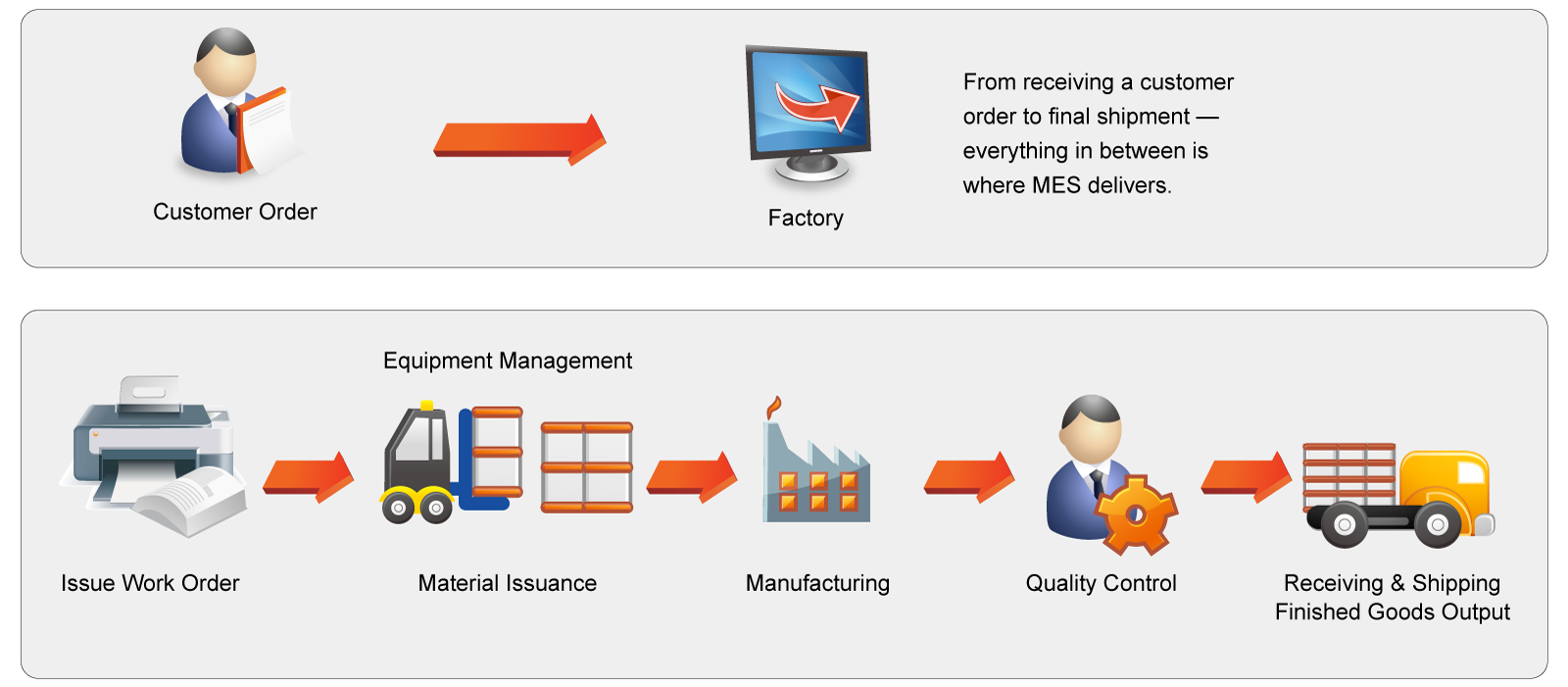 Mes Real Process What is MES? 11 Core Functions & 6 Key Benefits| ARES ciMes MES
