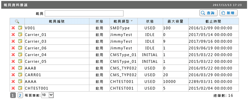Carrier module: complete records of min/max lot sizes and carrier slots