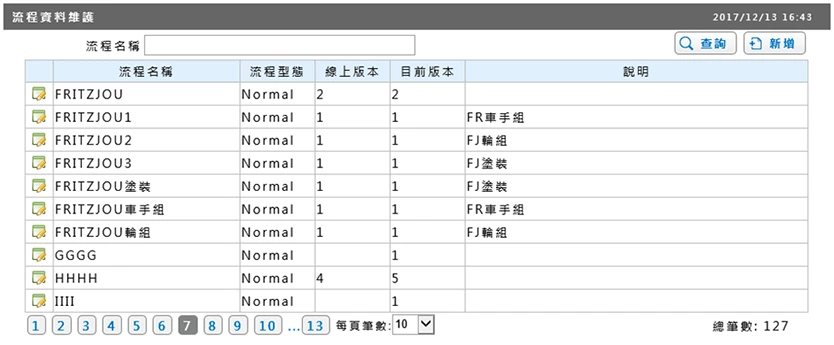 Process Data Maintenance