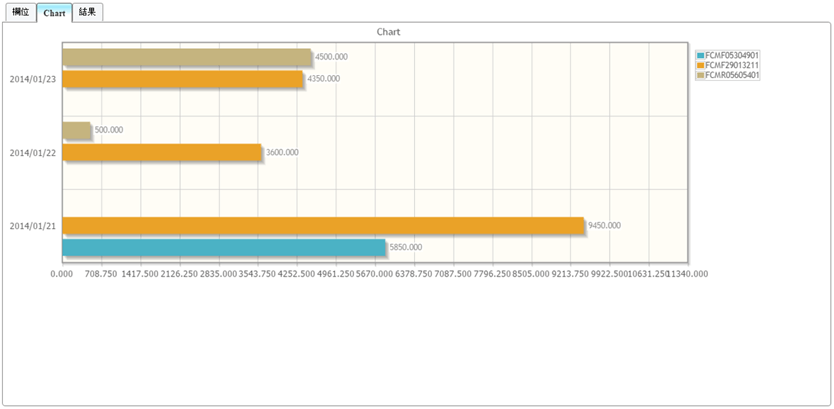 Bar Chart