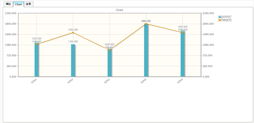 Line Chart