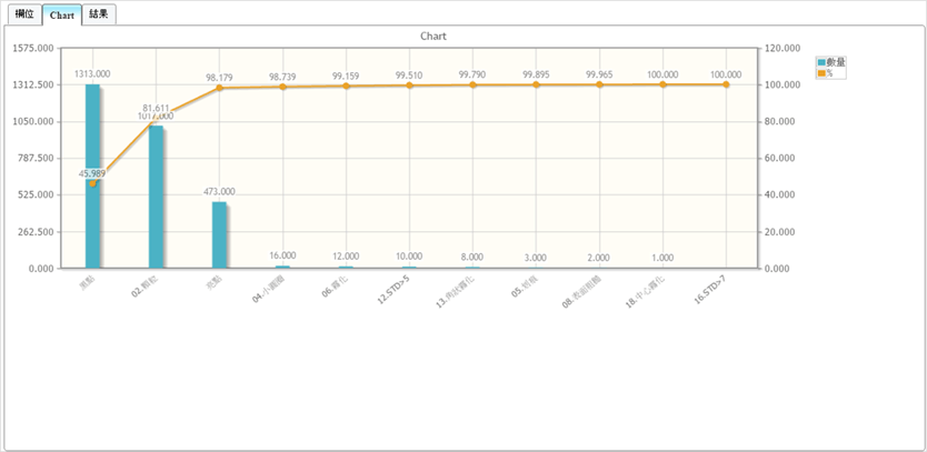 Pareto Chart