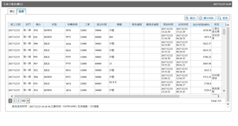 Machine Daily Production Report