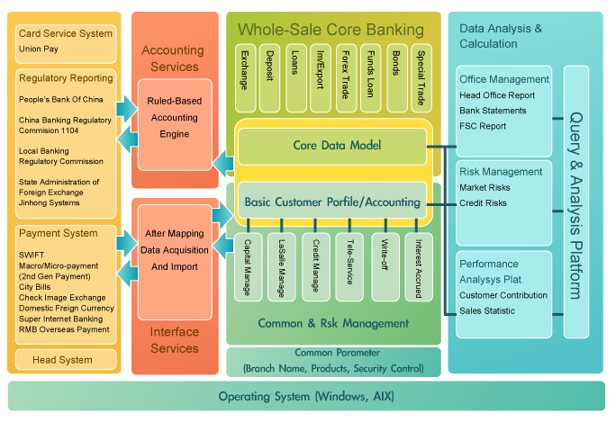 ascbs Solution