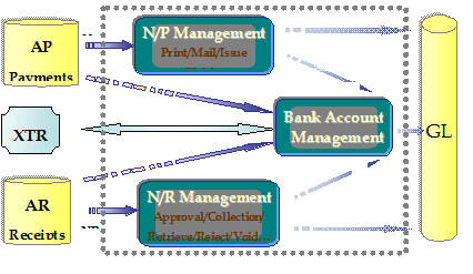 NM : Notes Management