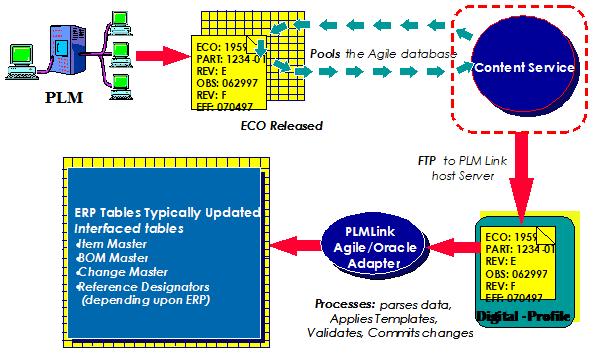 operation Modules