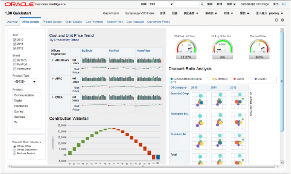 Middle Management Level