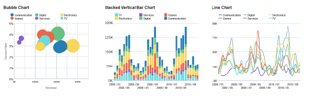 Visualized Chart UI