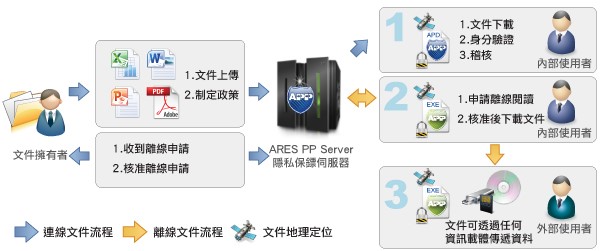 金融、半導體產業資安曝危機 資通 ARES PP 隱私保鑣捍攻防