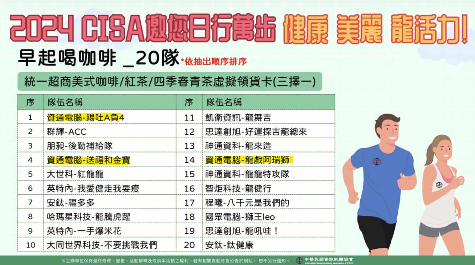 資通電腦團隊參加軟協健走比賽,總里程佳績如同環島 12.8 圈