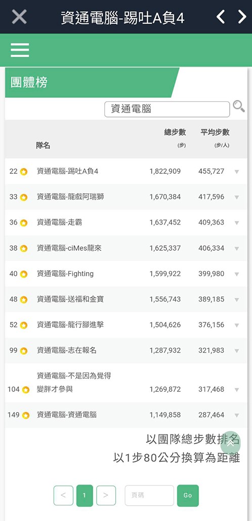 資通電腦團隊里程步數