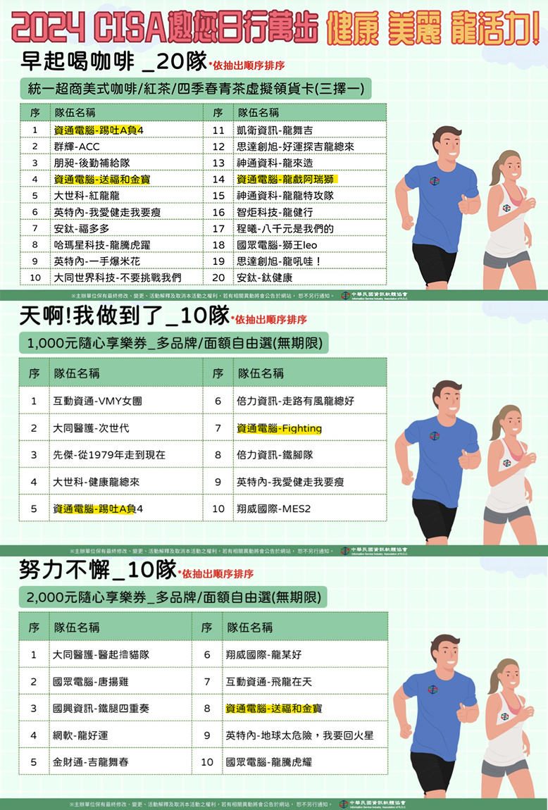 資通電腦參加軟協健走比賽獲獎團隊