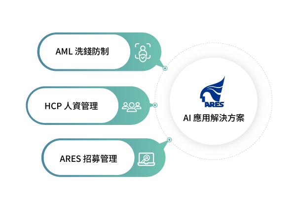 資通 AI 應用解決方案應用於AML洗錢防制、ARES 招募系統及 HCP 人資系統等關鍵場域