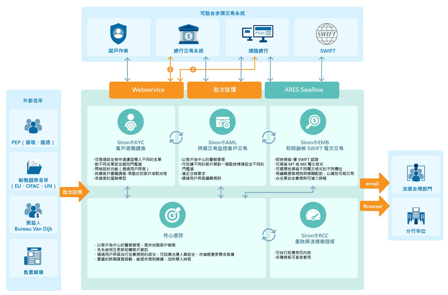 AML system