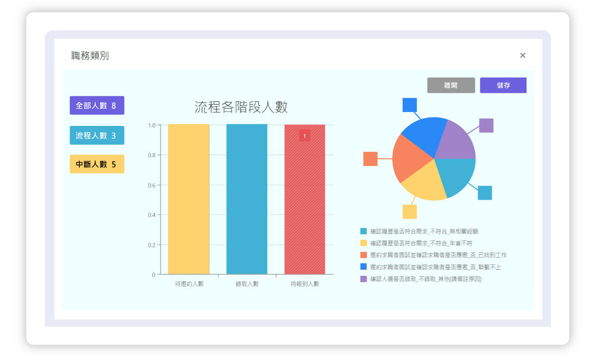 招募流程分析