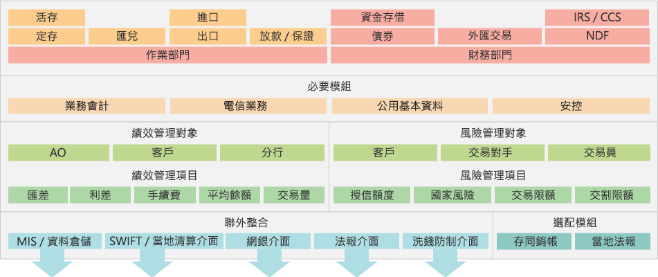 earesbank structure