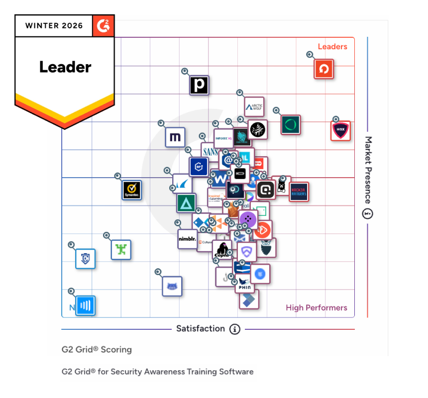Forrester Wave的認可