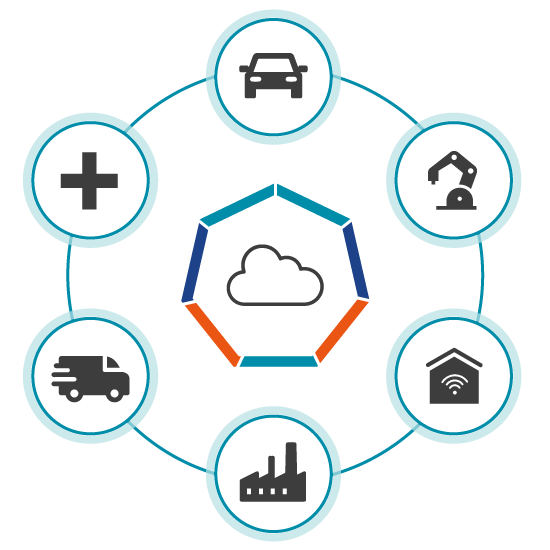 什麼是物聯網？IoT 解決方案與案例應用｜ARES 資通電腦