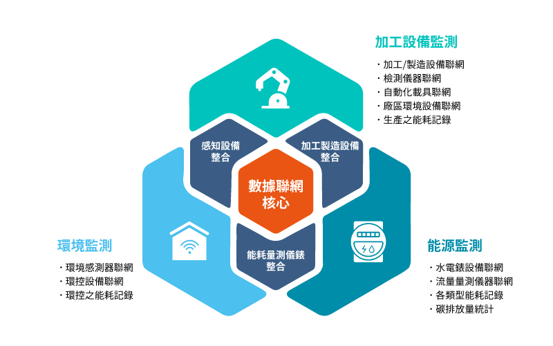 什麼是物聯網？IoT 解決方案與案例應用｜ARES 資通電腦
